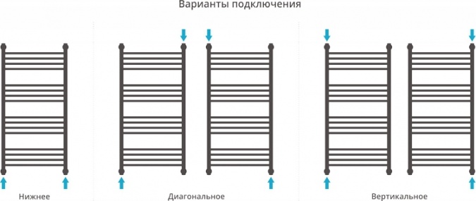 Полотенцесушитель водяной Сунержа Богема+ 100x50 фото 4