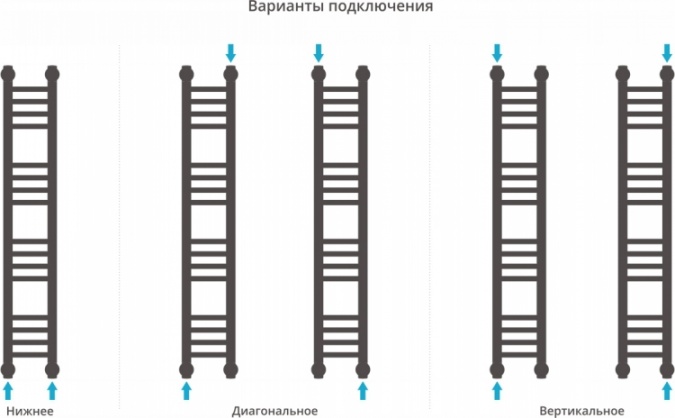 Полотенцесушитель водяной Сунержа Богема+ 100x15, прямая фото 4