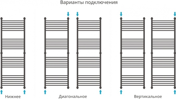 Полотенцесушитель водяной Сунержа Флюид + 150x50 фото 4