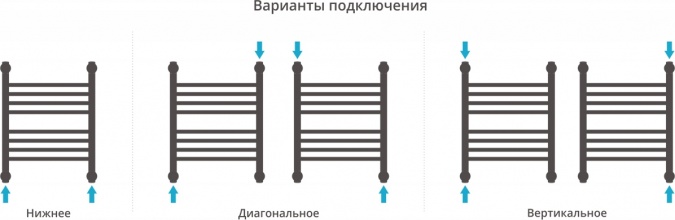 Полотенцесушитель водяной Сунержа Богема+ 50x40, прямая фото 4
