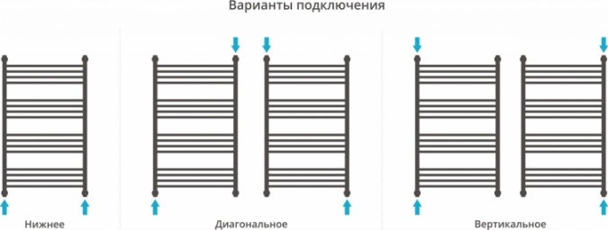 Полотенцесушитель водяной Сунержа Флюид+ 100x60 фото 4