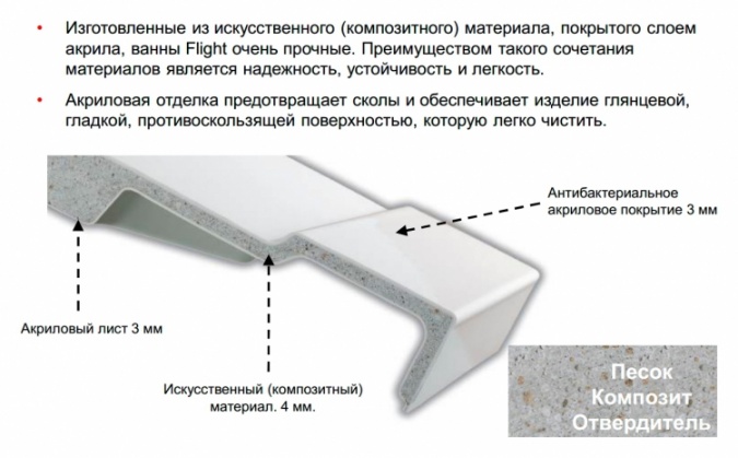 Акриловая ванна Jacob Delafon Elite 170x70 фото 3