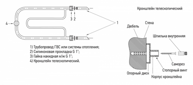Полотенцесушитель водяной Сунержа Гусли 32x65 фото 3