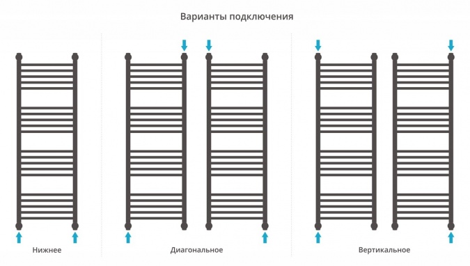Полотенцесушитель водяной Сунержа Богема+ 120х40, с полкой, прямая фото 3
