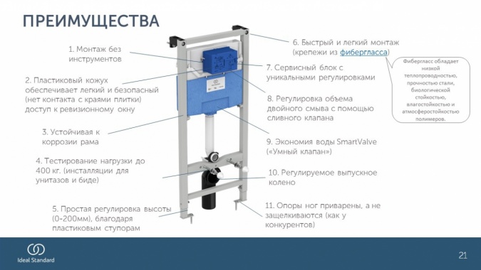 Система инсталляции для унитазов Ideal Standard Prosys Frame 120 M R020467 фото 9