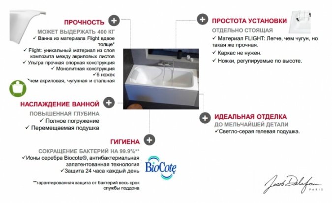 Акриловая ванна Jacob Delafon Elite 170x70 фото 4