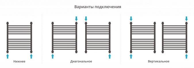 Полотенцесушитель водяной Сунержа Богема+ 60х50, с полкой, прямая фото 3
