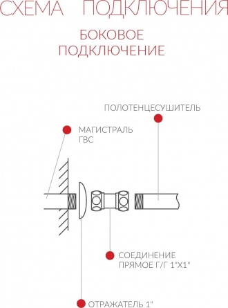 Полотенцесушитель водяной Terminus Каскад П4 500*500 фото 4