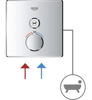Термостат Grohe Grohtherm SmartControl 29123000 для душа фото 7
