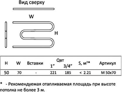 Полотенцесушитель водяной Тругор М1