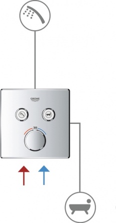 Термостат Grohe Grohtherm SmartControl 29119000 для ванны с душем фото 2