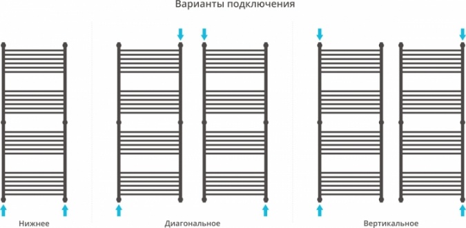 Полотенцесушитель водяной Сунержа Богема + 150x60, прямая фото 3