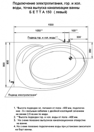 Акриловая ванна Акватек Бетта 150 L фото 6