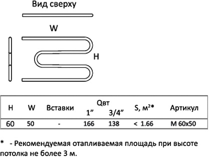 Полотенцесушитель водяной Тругор М1