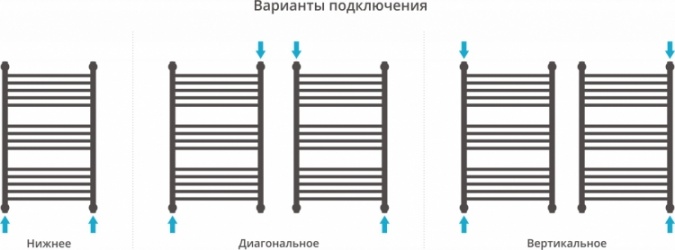 Полотенцесушитель водяной Сунержа Флюид+ 80x50 фото 4