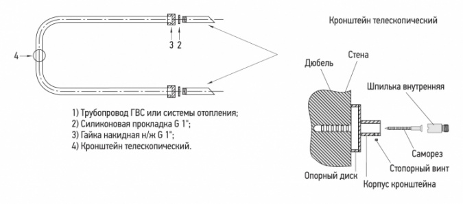 Полотенцесушитель водяной Сунержа П-образный 32x45 фото 3