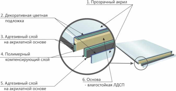 Тумба с раковиной  фото 5