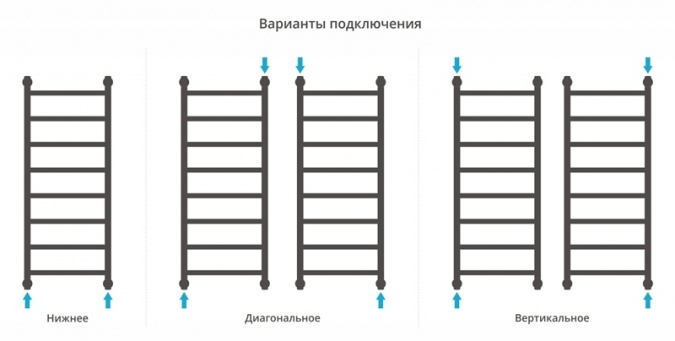Полотенцесушитель водяной Сунержа Галант+ 100x60 фото 4