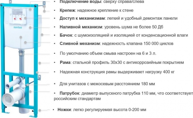 Комплект Santek Нео 1WH302463 фото 4
