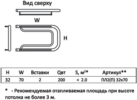 Полотенцесушитель водяной Тругор ПЛ тип 2П 32x70 фото 3