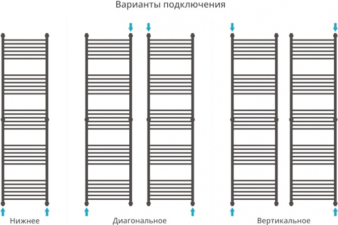 Полотенцесушитель водяной Сунержа Флюид + 190x60 фото 5