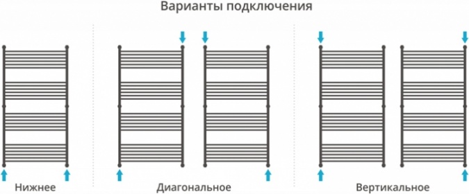 Полотенцесушитель водяной Сунержа Богема + 150x80, прямая фото 4